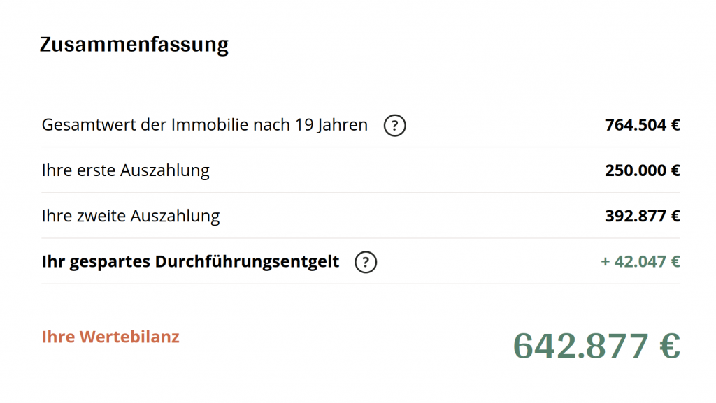 Teilverkauf / Hausanker - 3 Fallstricke dazu 2 hausanker zusammenfassung