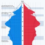 Bildnachweis 23 Schieflage in der gesetzlichen Rentenversicherung